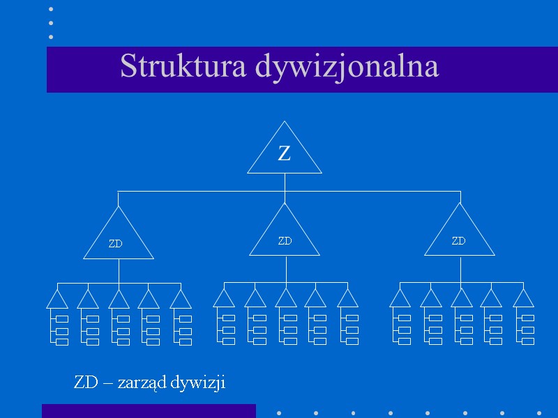 Struktura dywizjonalna Z ZD ZD ZD ZD – zarząd dywizji